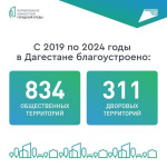 Жители Дагестана выбирают территории для благоустройства в 2025 году!